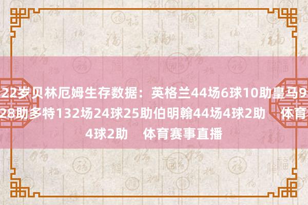 22岁贝林厄姆生存数据：英格兰44场6球10助皇马97场38球28助多特132场24球25助伯明翰44场4球2助    体育赛事直播
