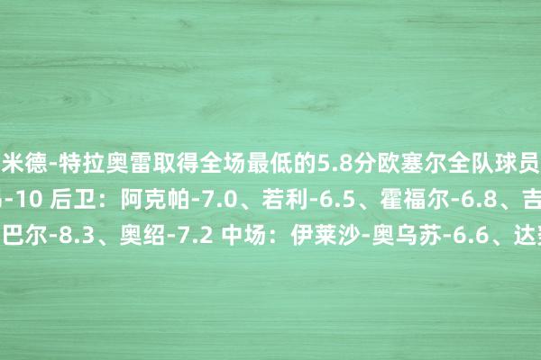 哈米德-特拉奥雷取得全场最低的5.8分欧塞尔全队球员评分 门将：多诺万-莱昂-10 后卫：阿克帕-7.0、若利-6.5、霍福尔-6.8、吉迪恩-门萨-6.8、尤巴尔-8.3、奥绍-7.2 中场：伊莱沙-奥乌苏-6.6、达努瓦-7.2、哈米德-特拉奥雷-5.8 前卫：奥纳伊乌-阿谈-6.5、西纳约科-6.9、盖坦-佩兰-6.5、西奥-贝尔-6.6巴黎圣日耳曼全队球员评分 门将：多纳鲁马-7.6 后卫