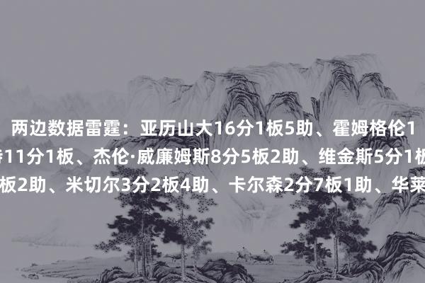 两边数据雷霆：亚历山大16分1板5助、霍姆格伦11分9板2助2帽、多特11分1板、杰伦·威廉姆斯8分5板2助、维金斯5分1板1助、卡鲁索4分1板2助、米切尔3分2板4助、卡尔森2分7板1助、华莱士2分3板1助2断、乔2分1板强者：理查德13分2板、波杰姆斯基8分4板4助、桑托斯6分2板、霍福德5分3板2帽、穆迪5分1板、戴维斯2分6板1助、波斯特2分1板1助、希尔德2分1板、佩顿2分1板、斯潘塞4助    体育赛事直播
